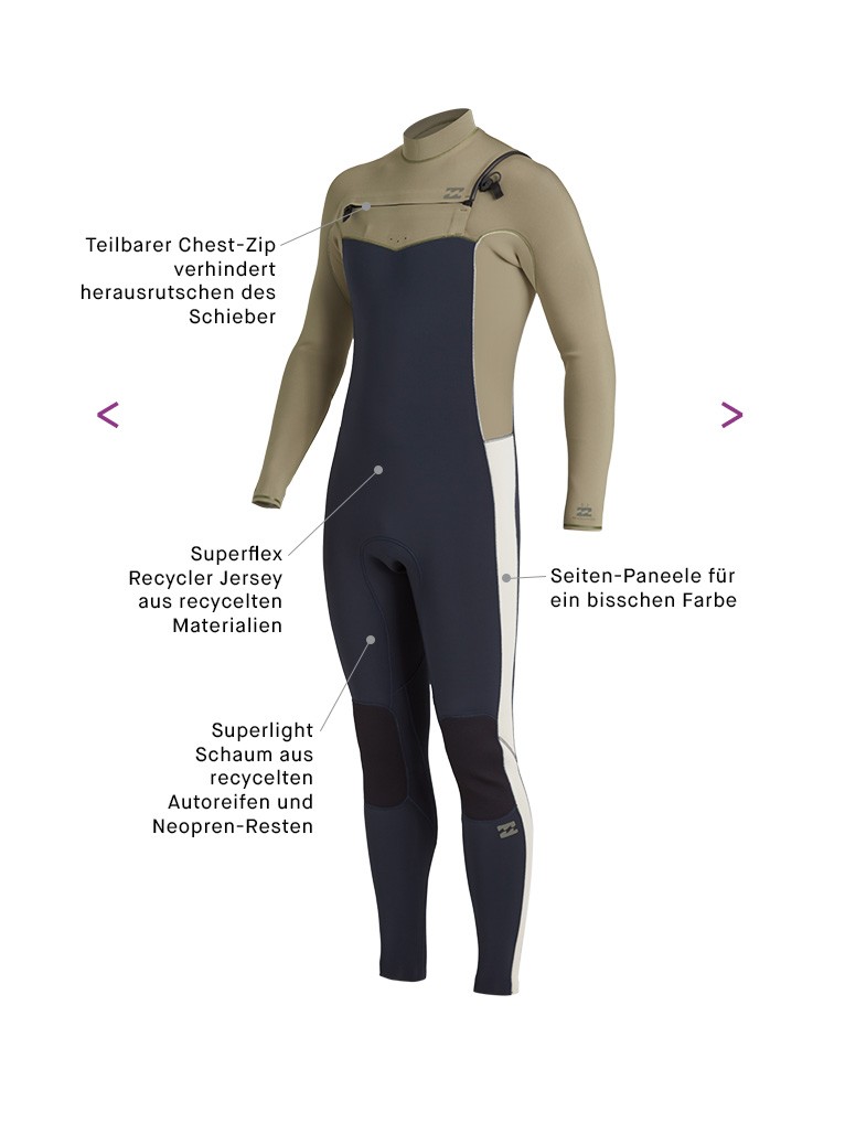 How to Choose a Wetsuit Surfing Wetsuit Guide