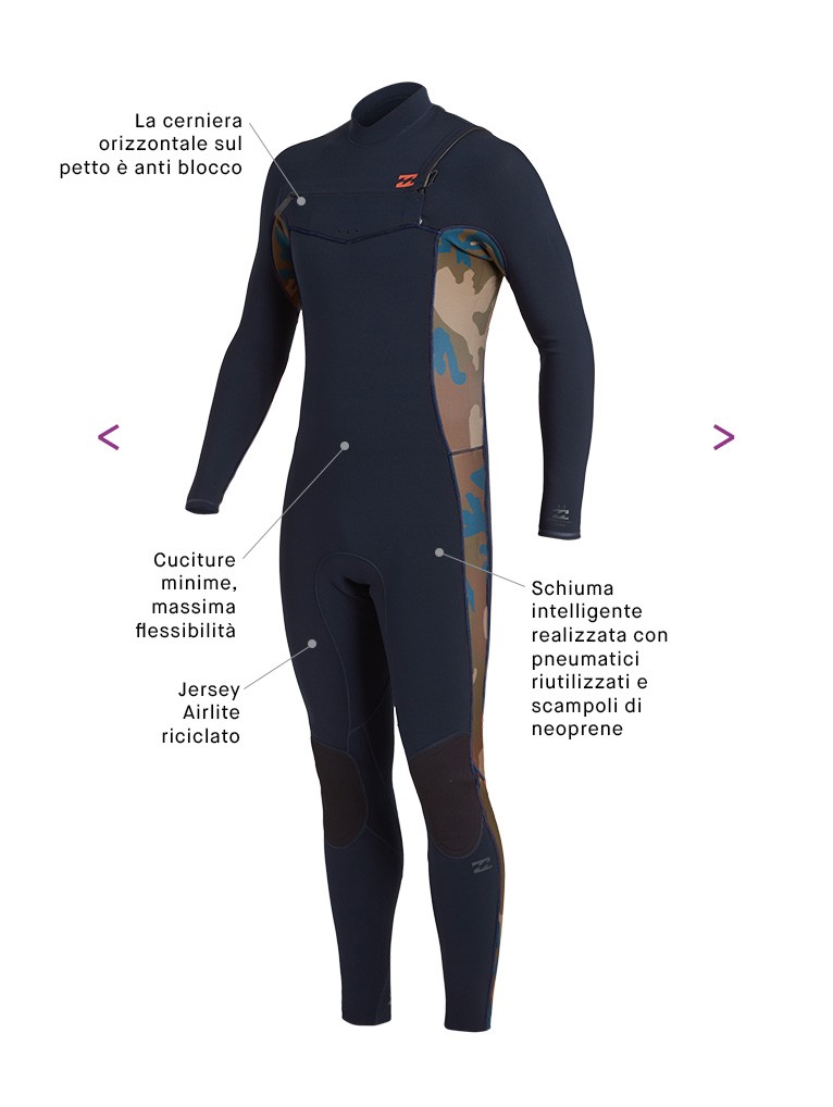 Materassino Impermeabile Per Cambio Muta Da Surf - Protegge Muta E Auto, Con Cordino E Sacchetto Inclusi