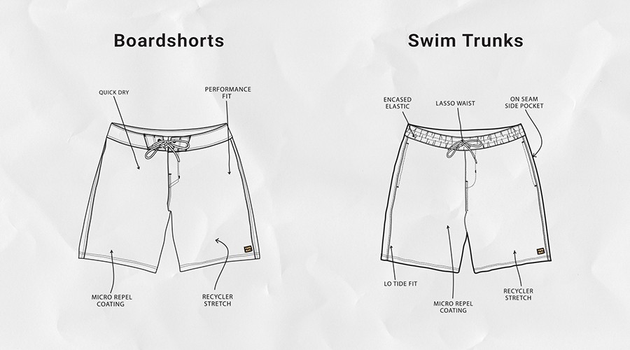 Le guide des shorts de bain