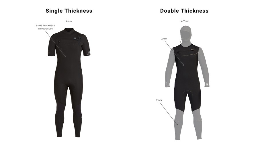 Wetsuit Thickness Guide