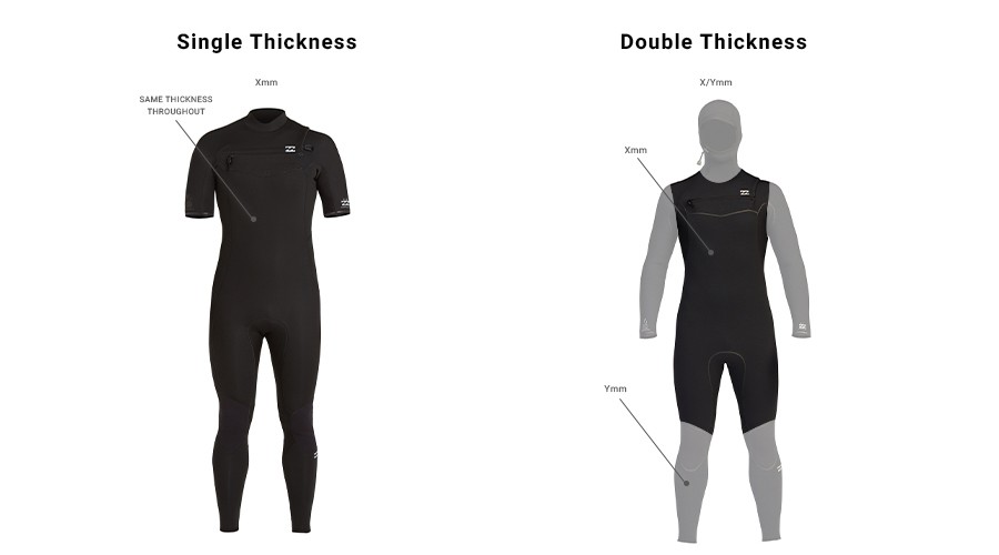 How To Choose Wetsuit Thickness Guide for Men Billabong