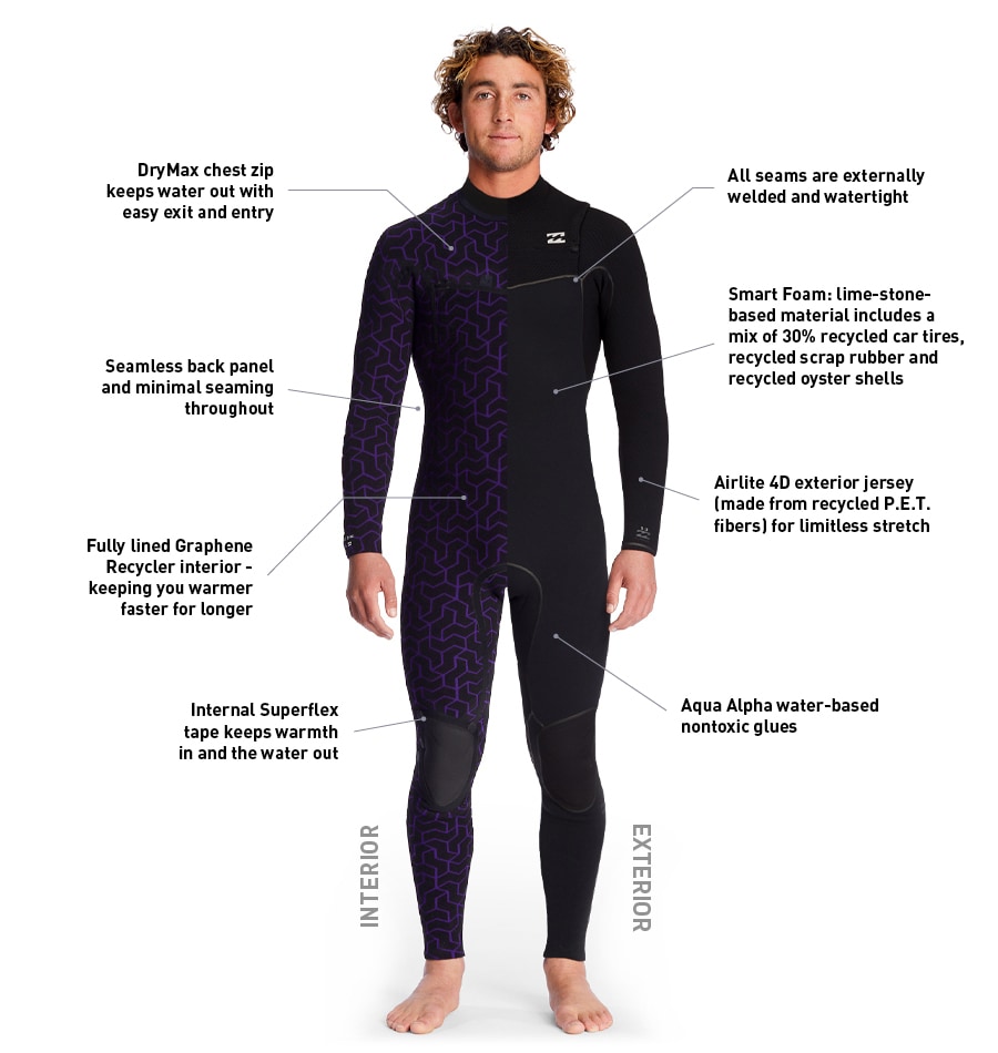 How to Choose a Wetsuit Surfing Wetsuit Guide