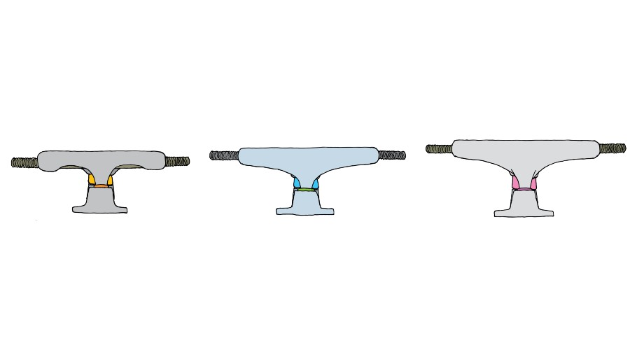 skateboard truck height