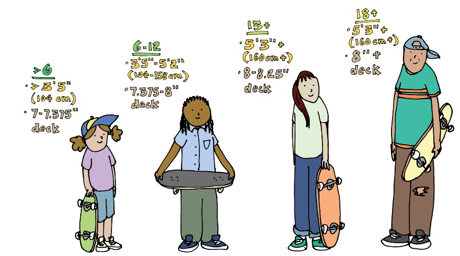 skateboard size chart by height