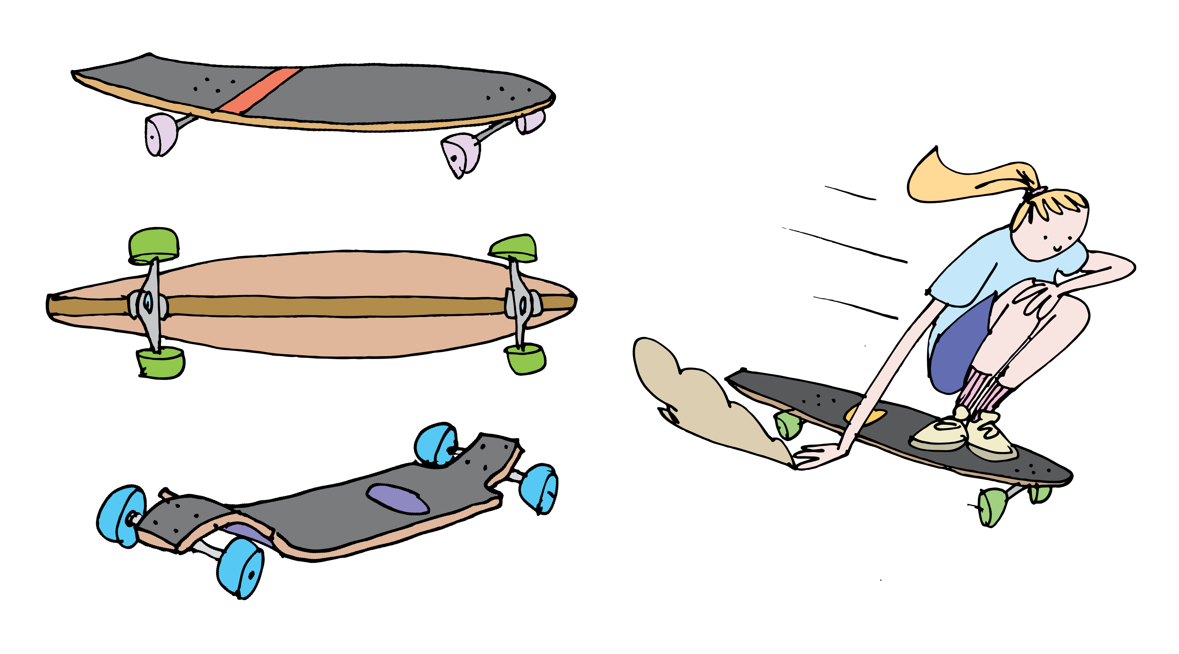 Types of – Our Skateboarding Guide |