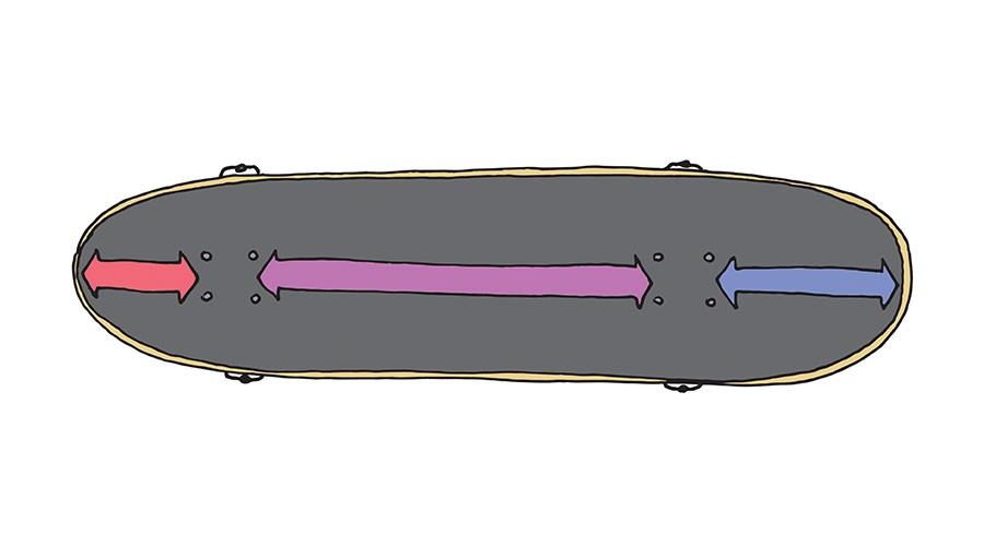 Comment Choisir une Planche de Skateboard Guide d'Achat Element