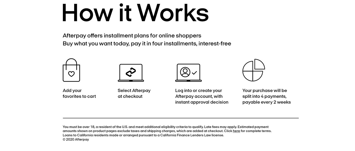 How Afterpay Works