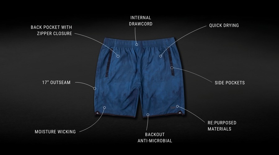 Bien Choisir un Short de Sport - Guide Complet