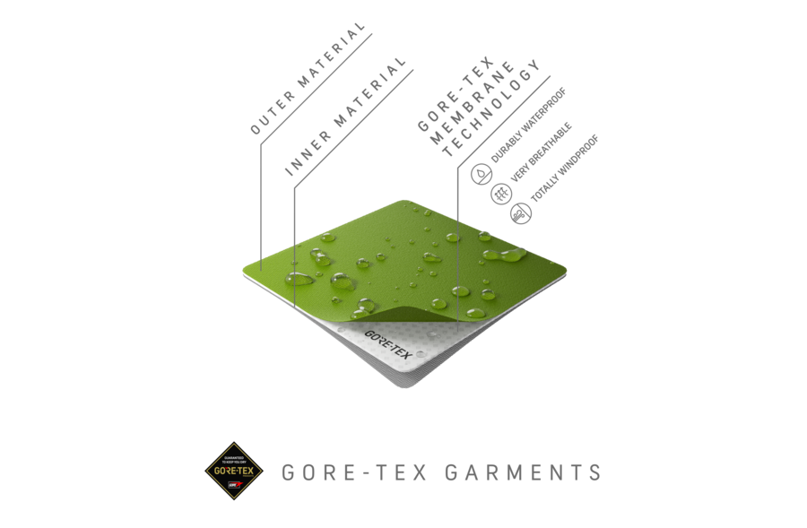3 layer goretex